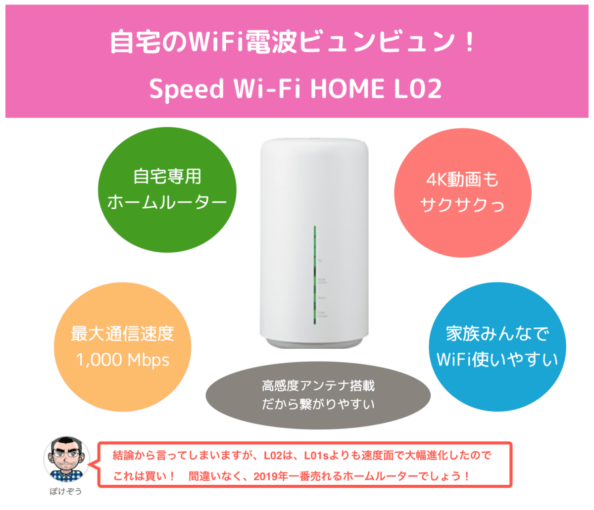 自宅WiFi電波ビュンビュン！Speed Wi-Fi HOME L02レビュー！L01sと比較してみた
