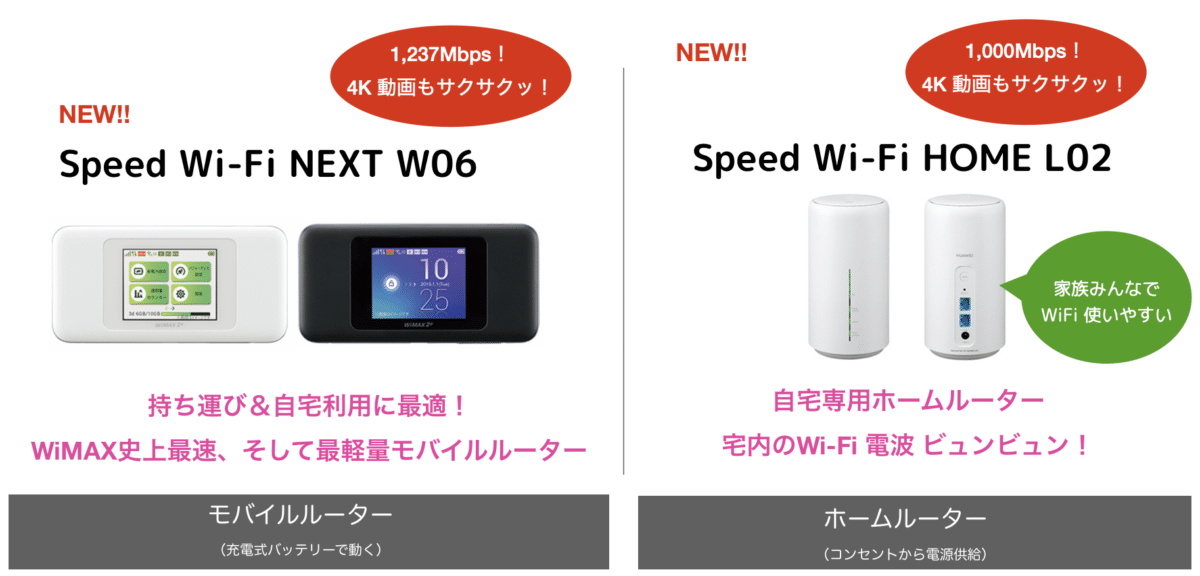 WiMAX最新ルーターランナップ